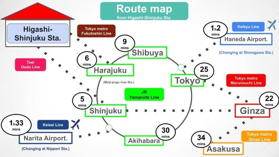 #9 3Mins To Station 1Stop To Shinjuku Stylish Apartment With Plenty Of Sunlight Tokyo Bagian luar foto