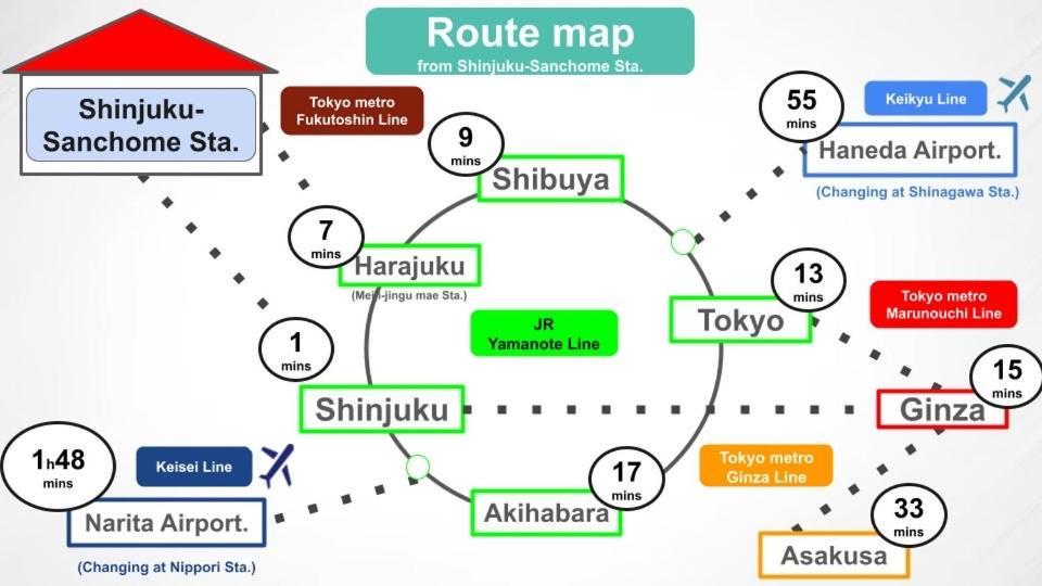 #9 3Mins To Station 1Stop To Shinjuku Stylish Apartment With Plenty Of Sunlight Tokyo Bagian luar foto